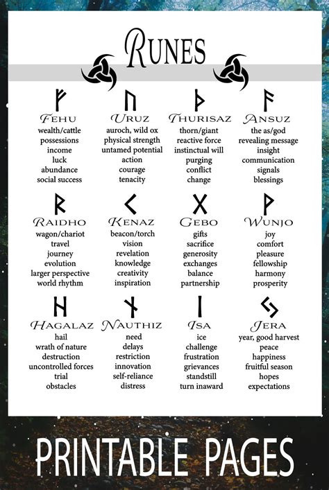Rune Casting in Witchcraft: Understanding the Symbols and Meanings